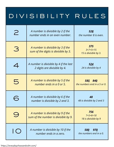 Divisibility Rules for 2, 3, 4, 5, 6, 9, and 10 .